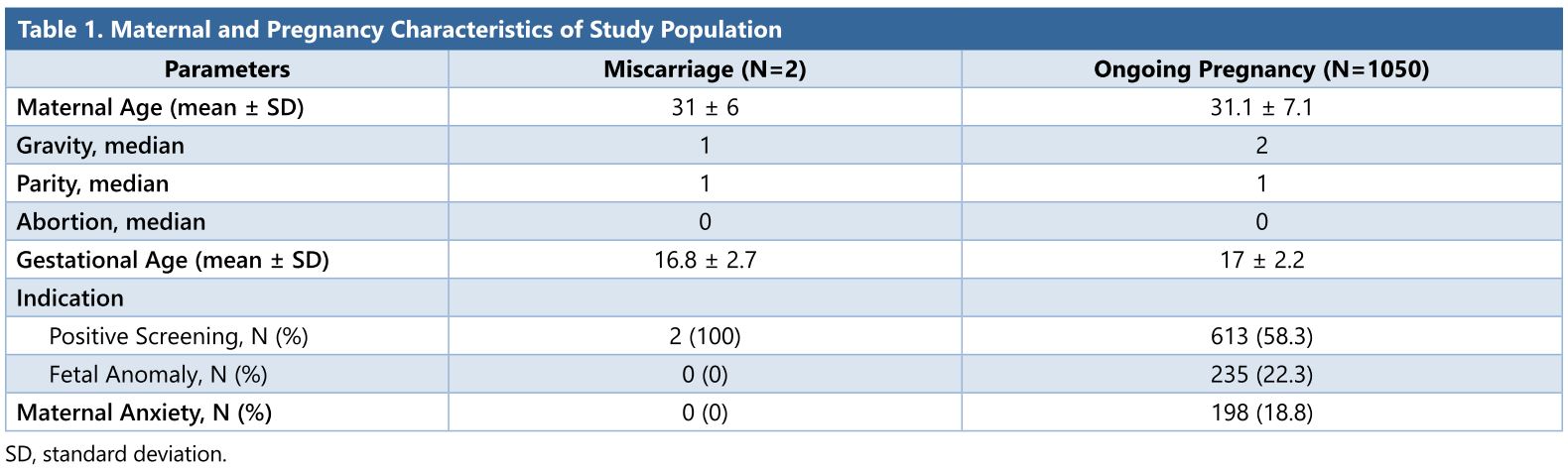 Table 1.JPGMaternal and pregnancy characteristics of study population.